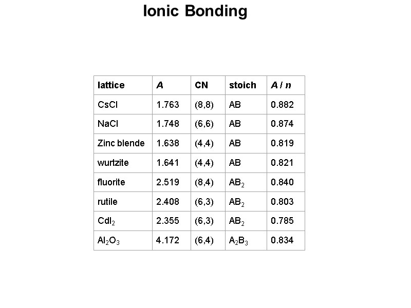 Ionic Bonding